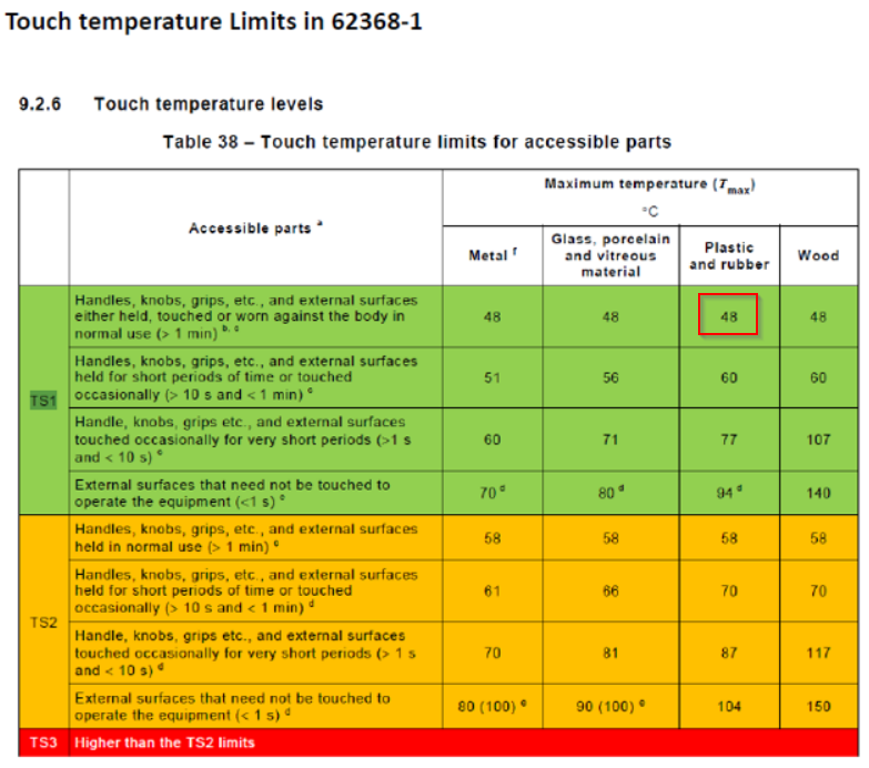 TastaturTemperatur von 50 Grad bei Lenovo ThinkPad X1 Carbon Gen 9