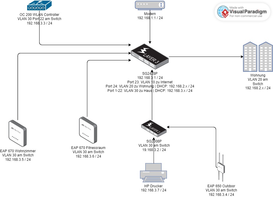 TP_Link Omada_Alex.vpd.jpg