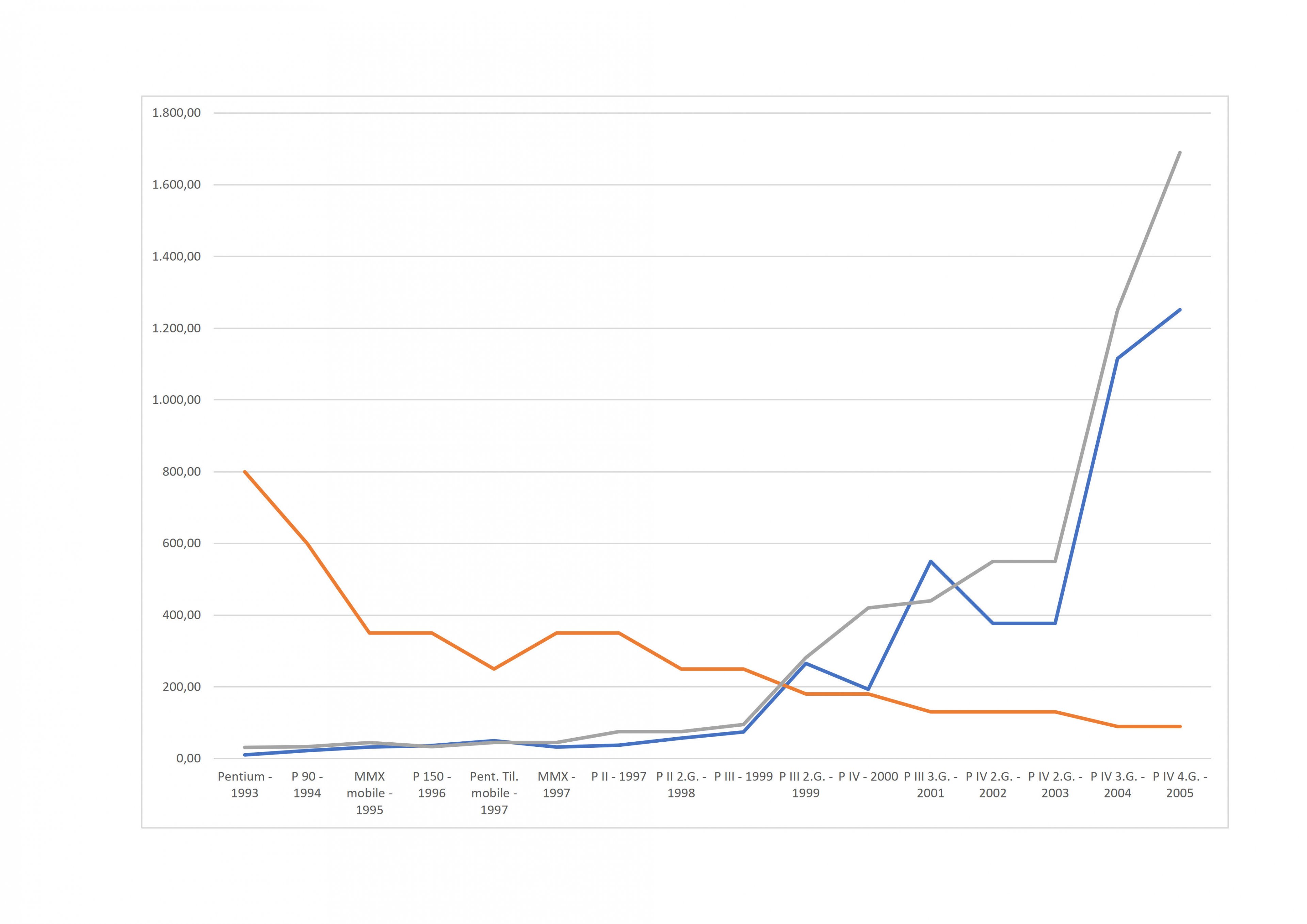 Transistoren pro mm intel_1.jpg