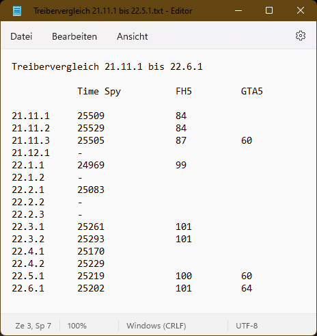Treibervergleich.png
