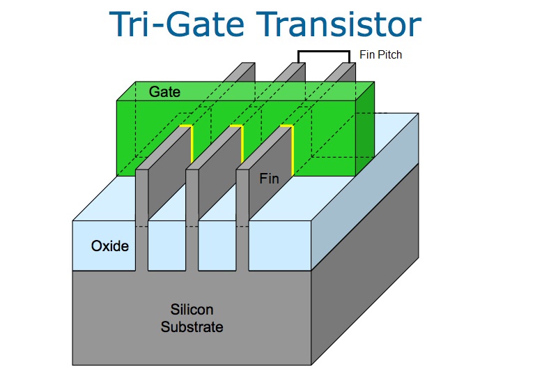 Tri-Gate Transistor.jpg