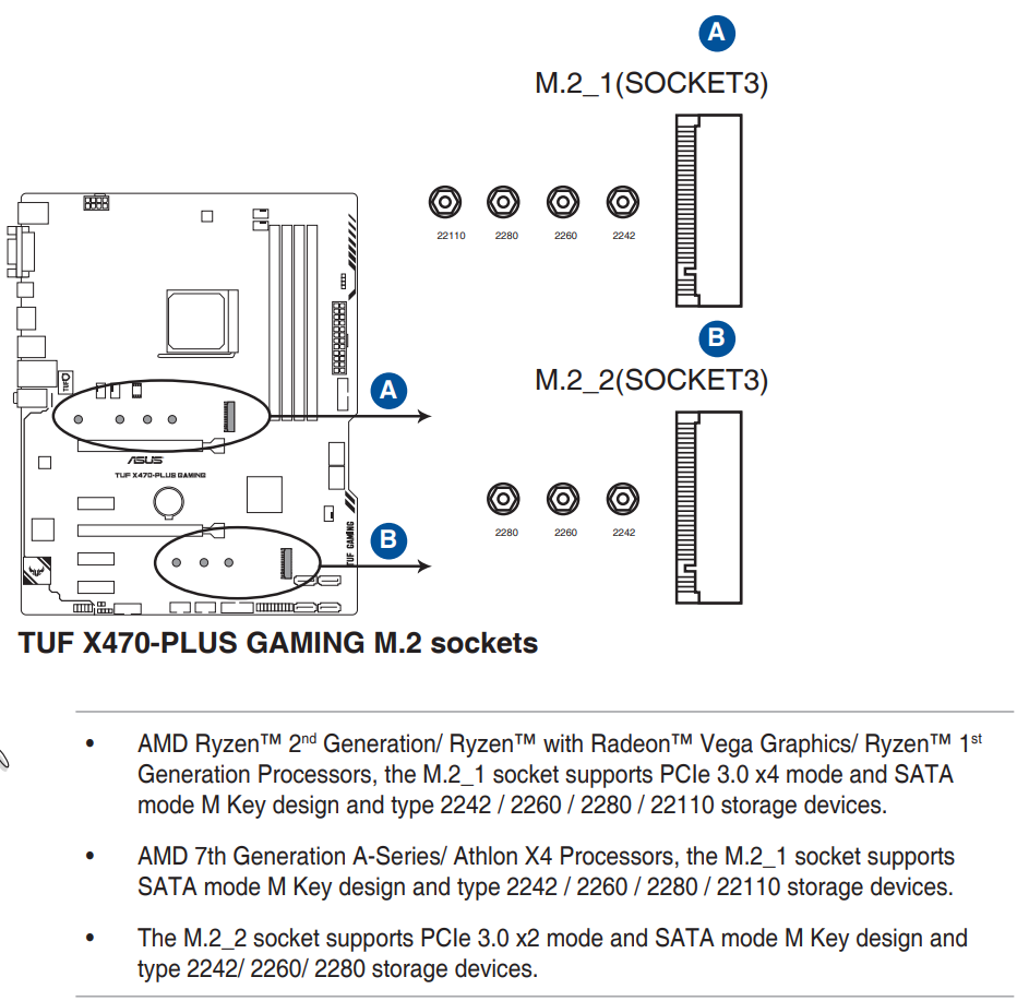 TUF X470 M.2 Sockets.png