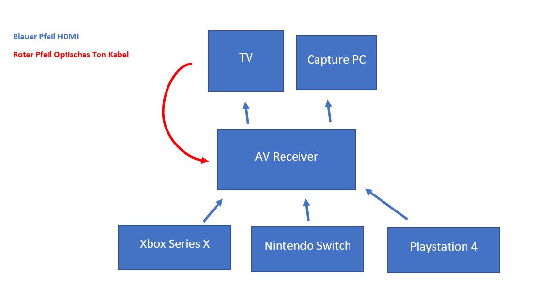 TVOptischerTon.JPG