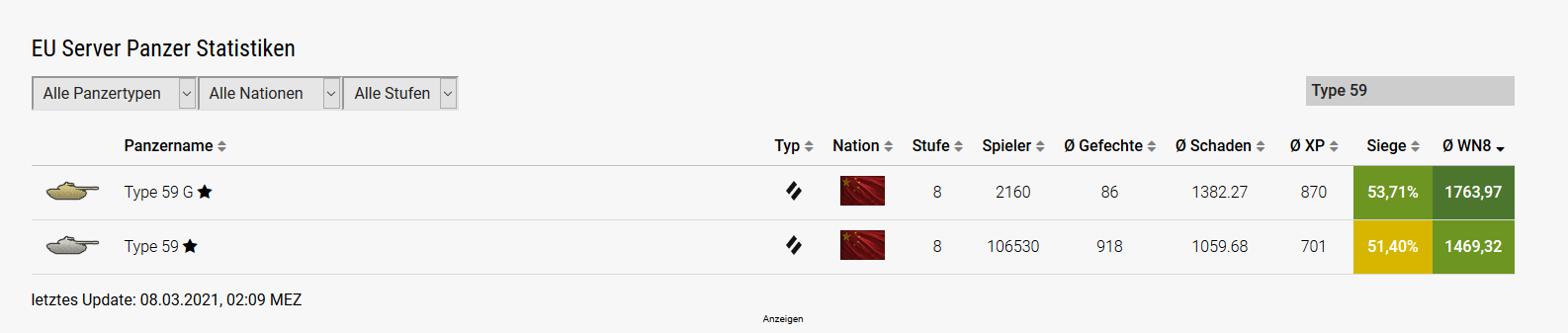 Type-59 am EU-Server.png