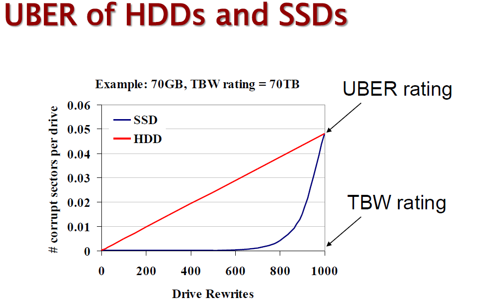 UBER_HDD-SSD.png
