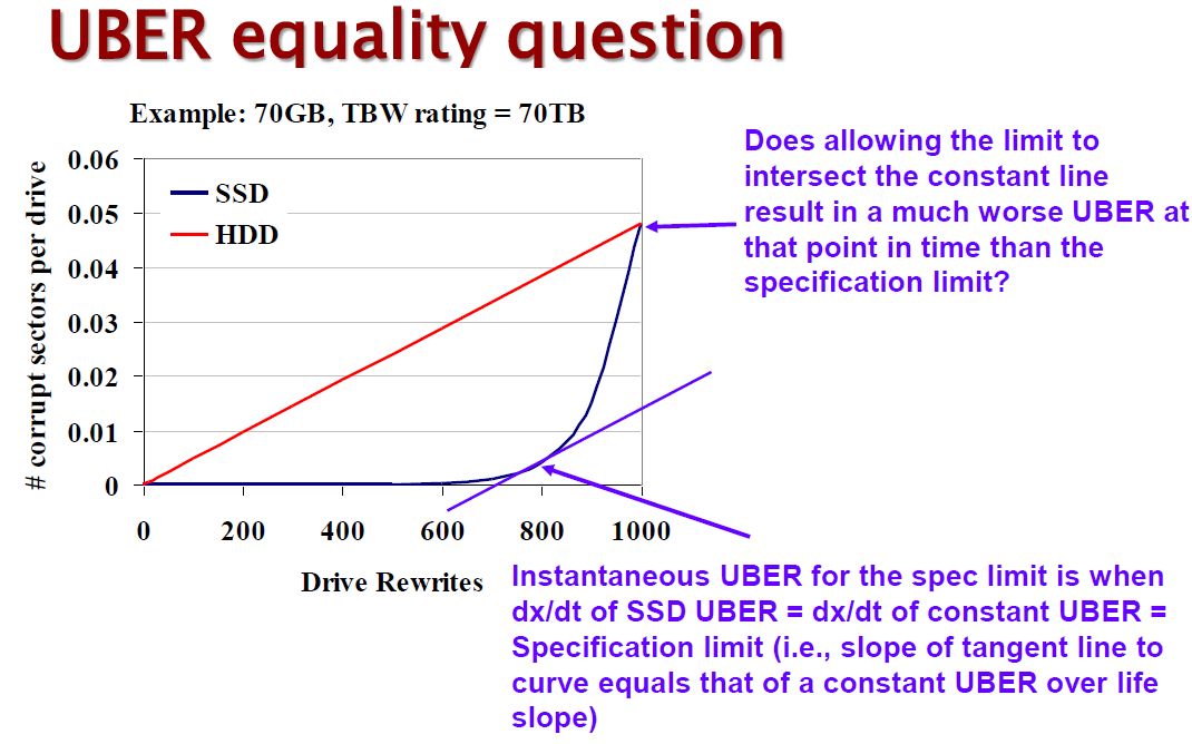 uber_hdd-ssd_spec-png.667288