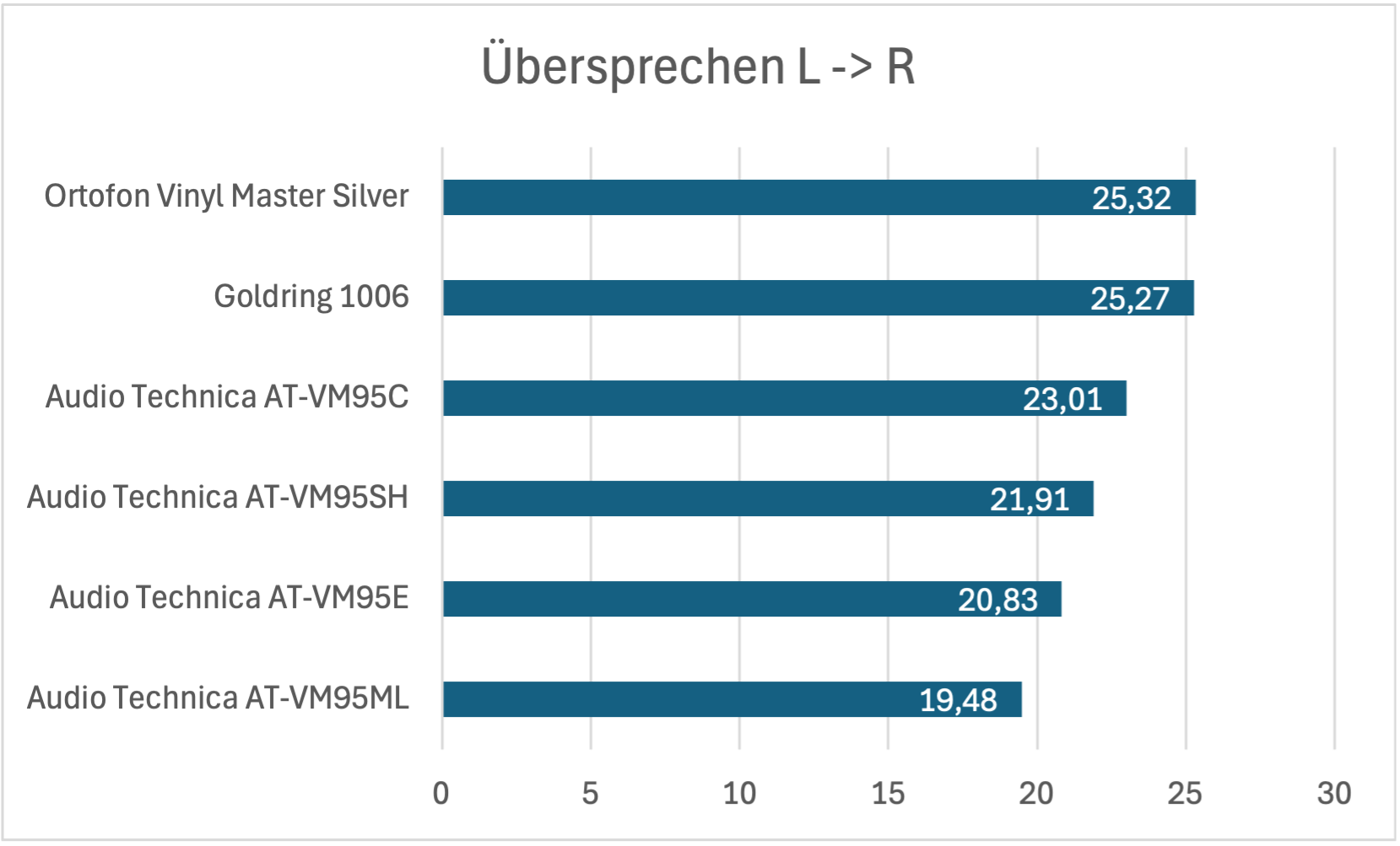 Übersprechen LR.png