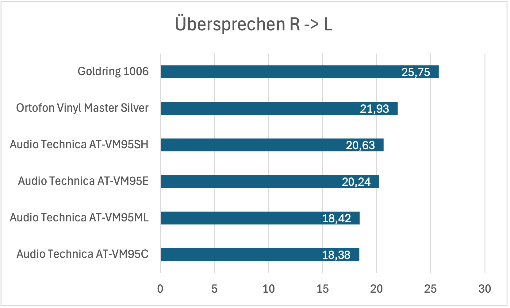 Übersprechen RL.png