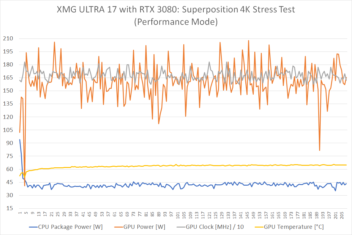 ultra17_i7k_3080_superposition4kstress.png