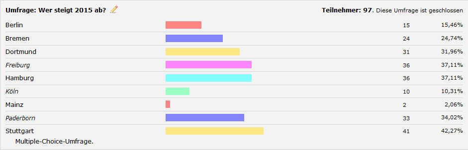 umfrage_fussball-png.479500