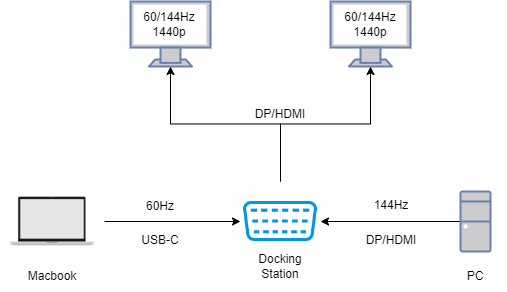 Unbenanntes Diagramm.drawio.png