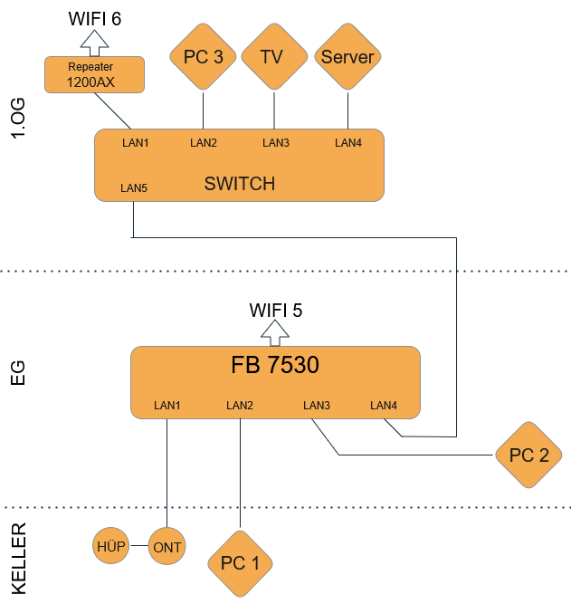 Unbenanntes Diagramm.drawio.png