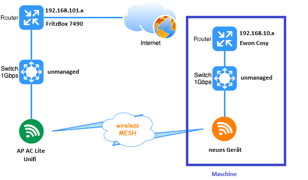 Unifi Gerät.png