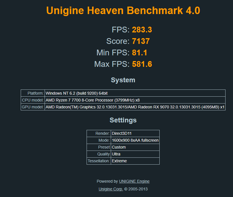 Unigine Heaven Benchmark 4.0 2025-03-16 OC +10% Power +250mhz -100mv.png