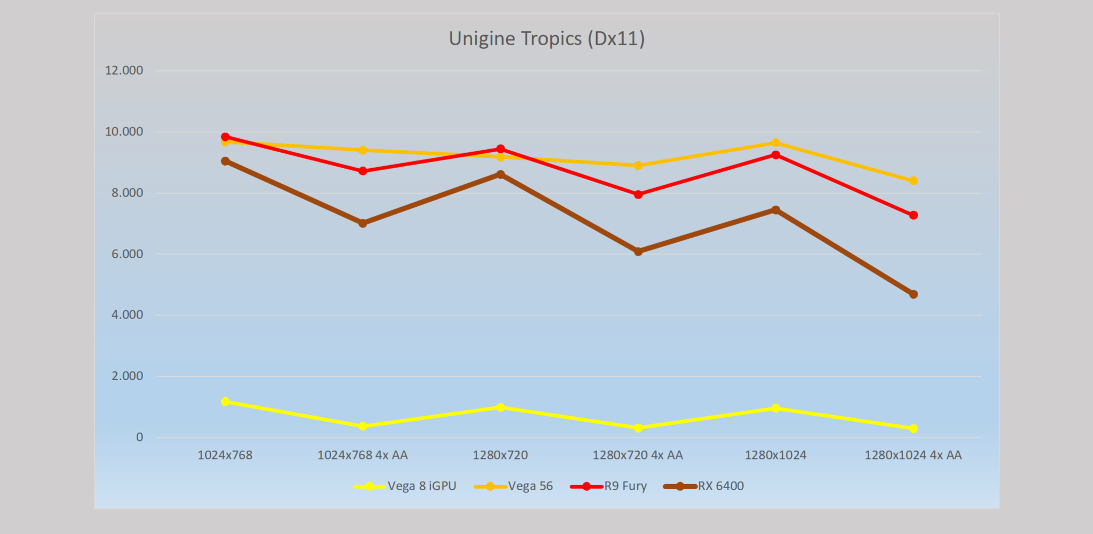 Unigine Tropics_1.png