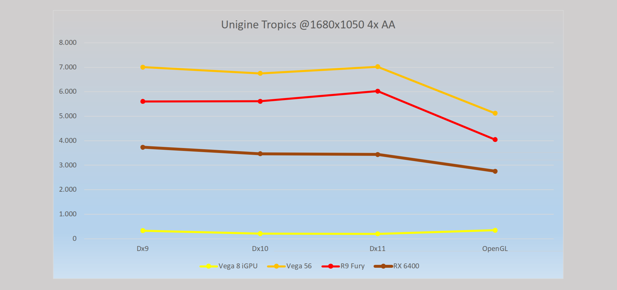 Unigine Tropics_3.png