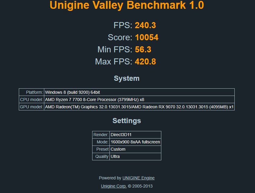 Unigine Valley Benchmark 1.0 2025-03-16 OC +10% Power +250mhz -100mv.png