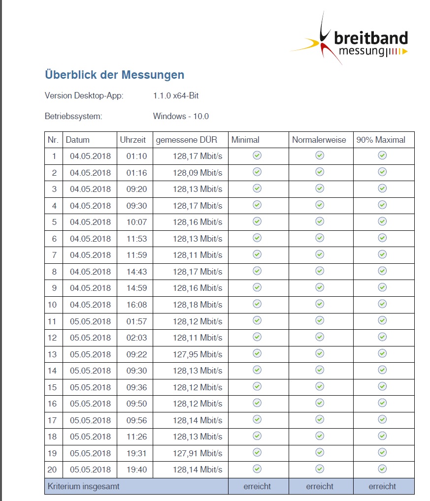 Unity Media Speedmesskampagne Breitbandmessung2.jpg