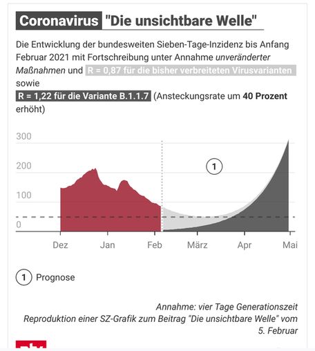 Unsichtbare Welle.jpg