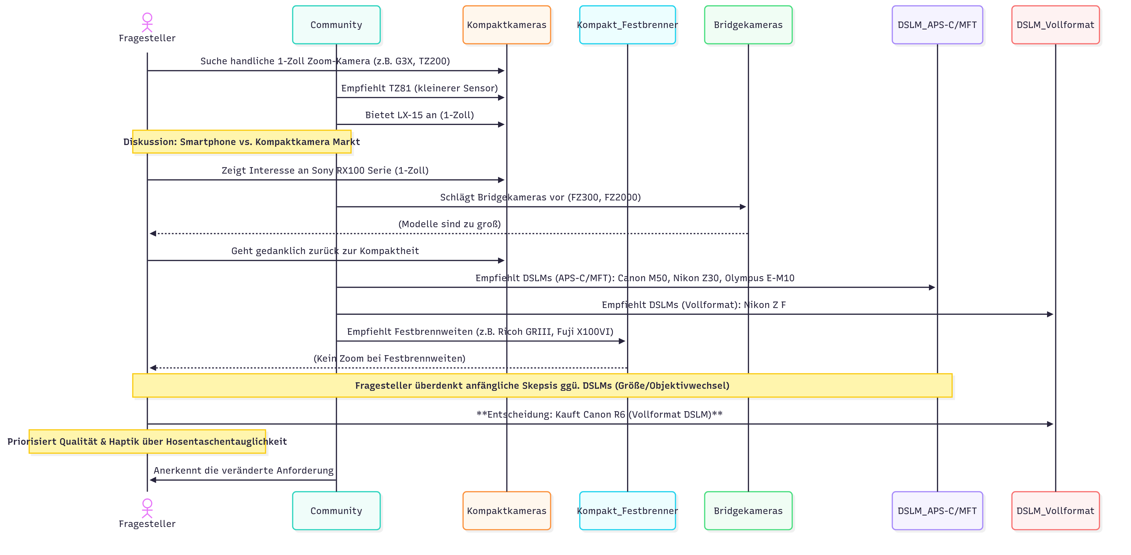 Untitled diagram _ Mermaid Chart-2025-07-07-180533.png