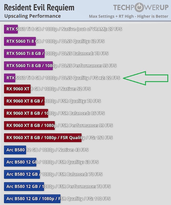 upscaling-performance.jpg