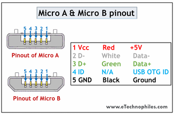 USB-micro-A-and-B-pinout-1024x669.png