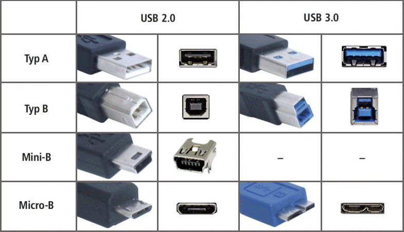 USB-Stecker-Buchsen.gif