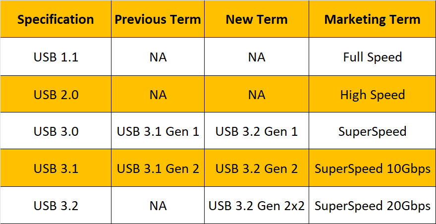 USB32-Chart.png