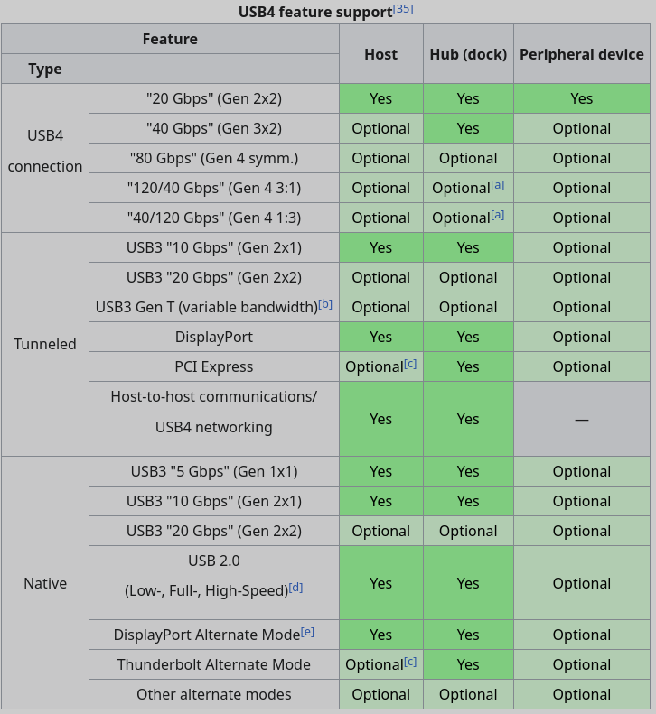 USB4_Feature.png