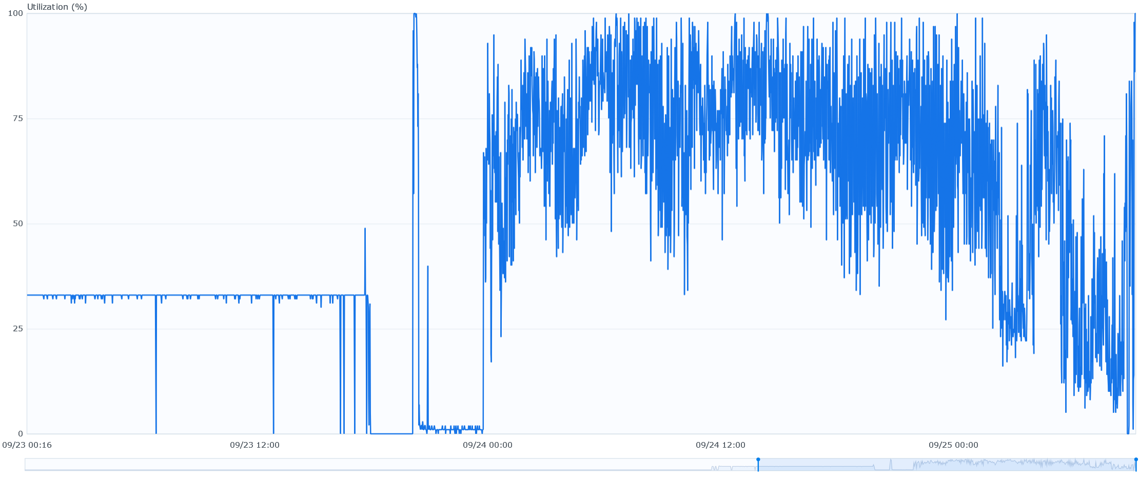 Utilization.png