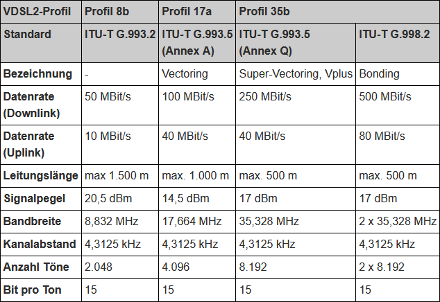 vdsl2profile.png