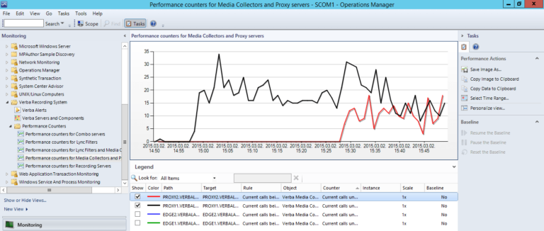 verba-scom-counters-768x326.png
