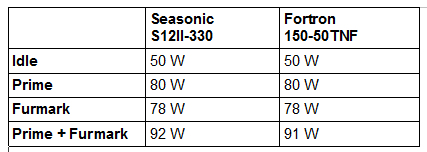 vergleich-fortron-seasonic-png.265748