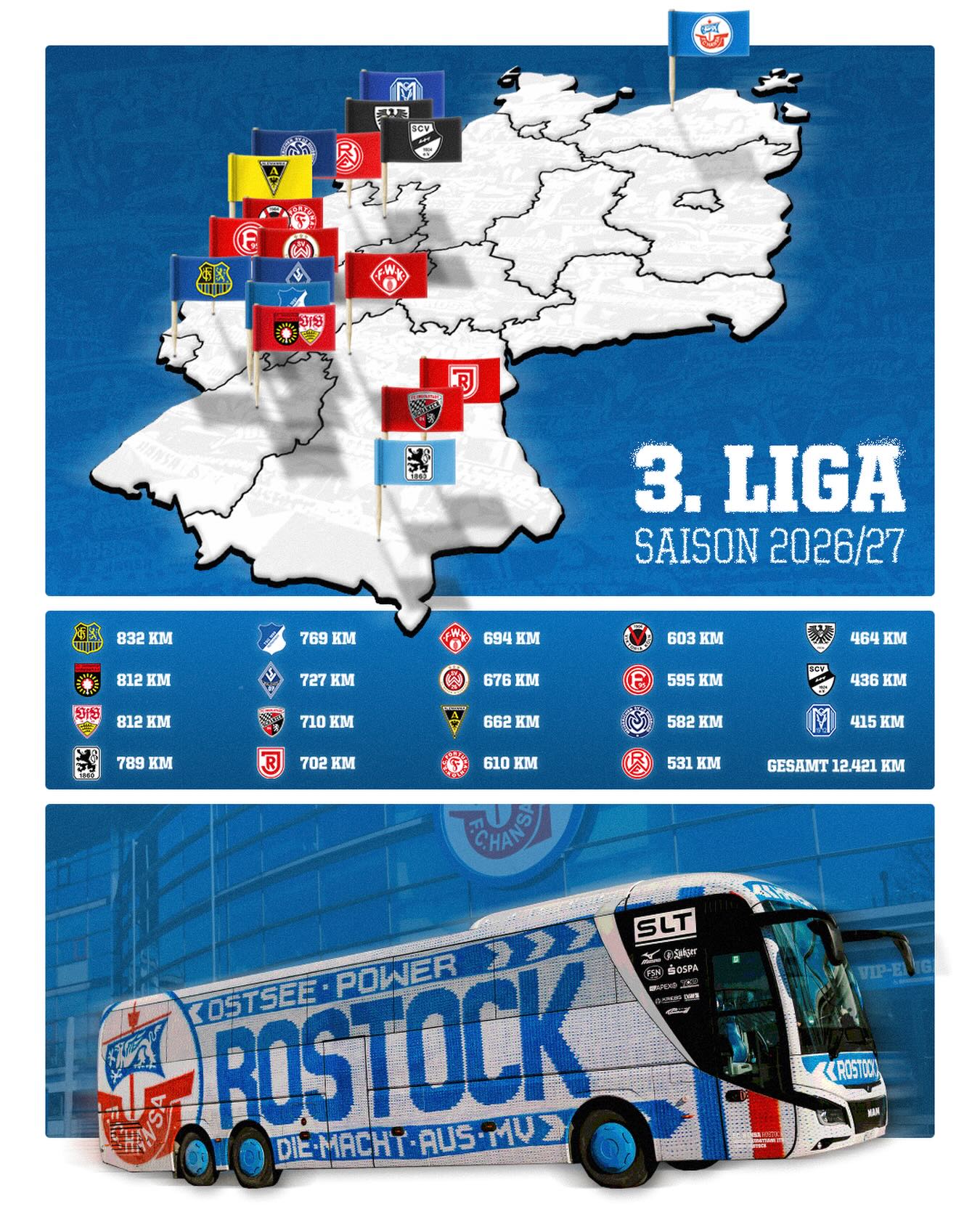 Verteilung, Saison 26-27.jpg
