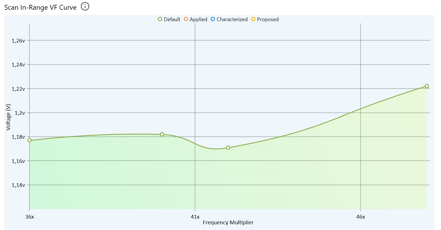 VF Curve default.jpg