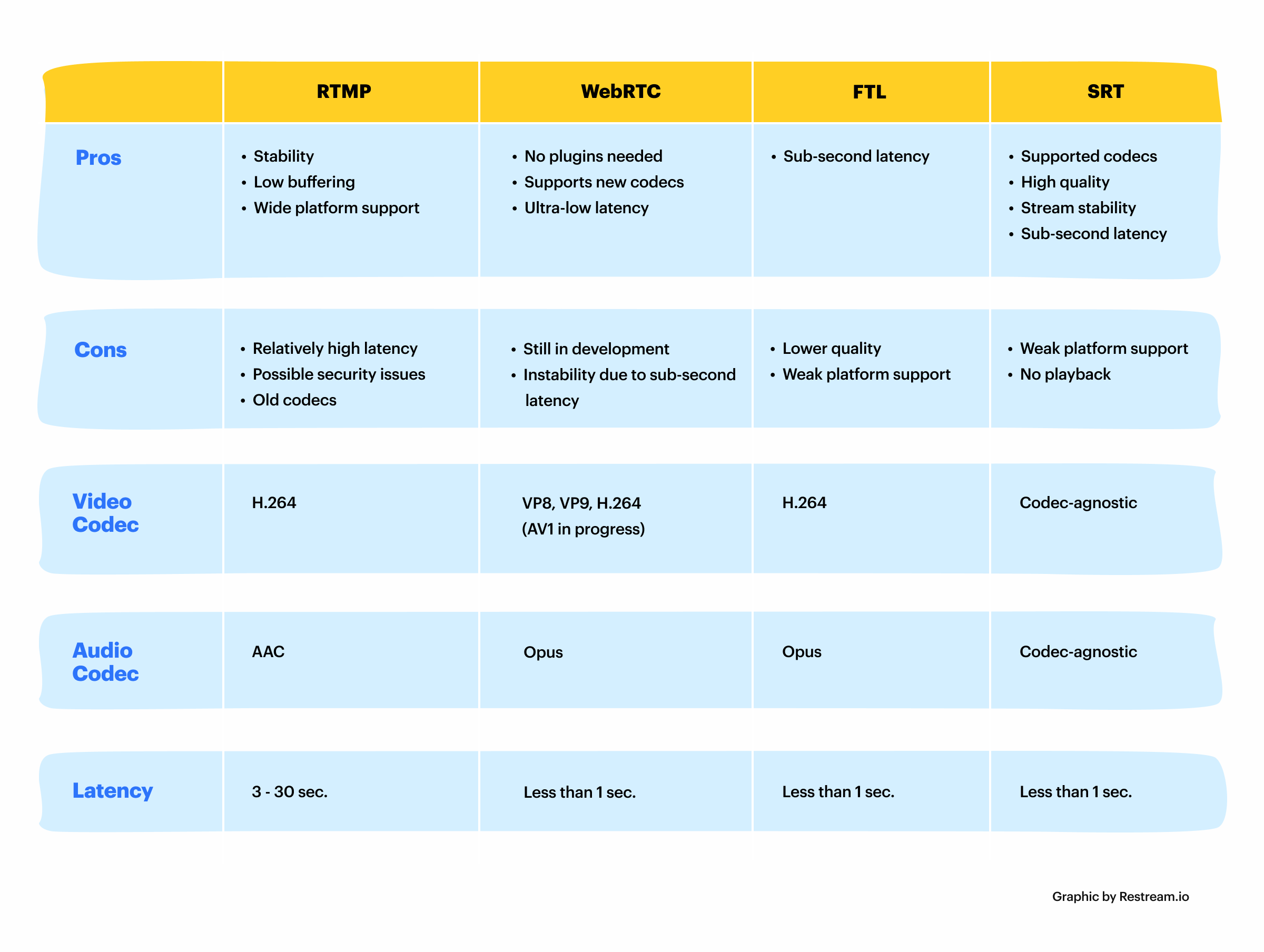 video-streaming-protocols-comparison.png