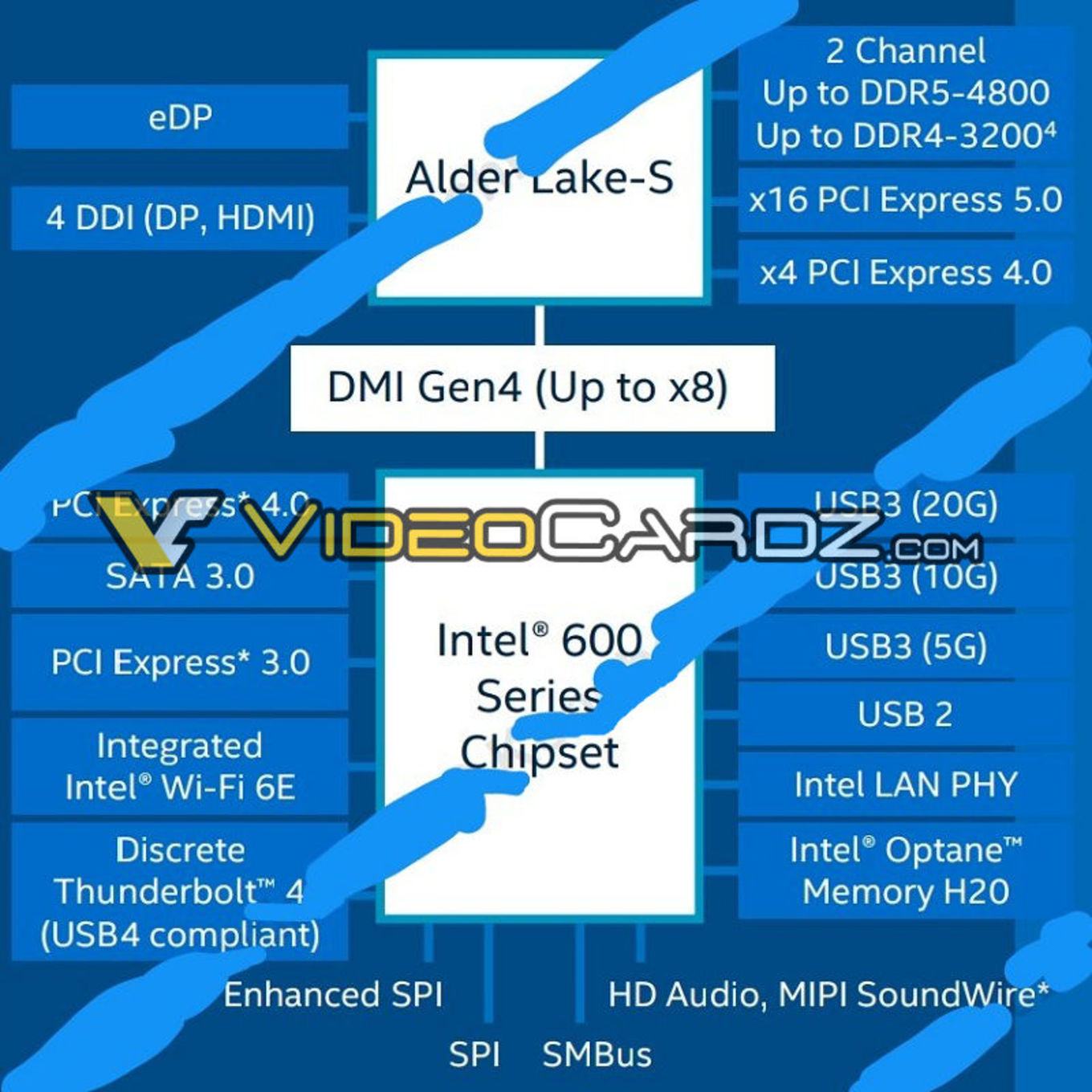Videocardz-Intel-600-Chipset-Specifications_B3497B6484B143DBB4DC9499E3F82E99.jpg