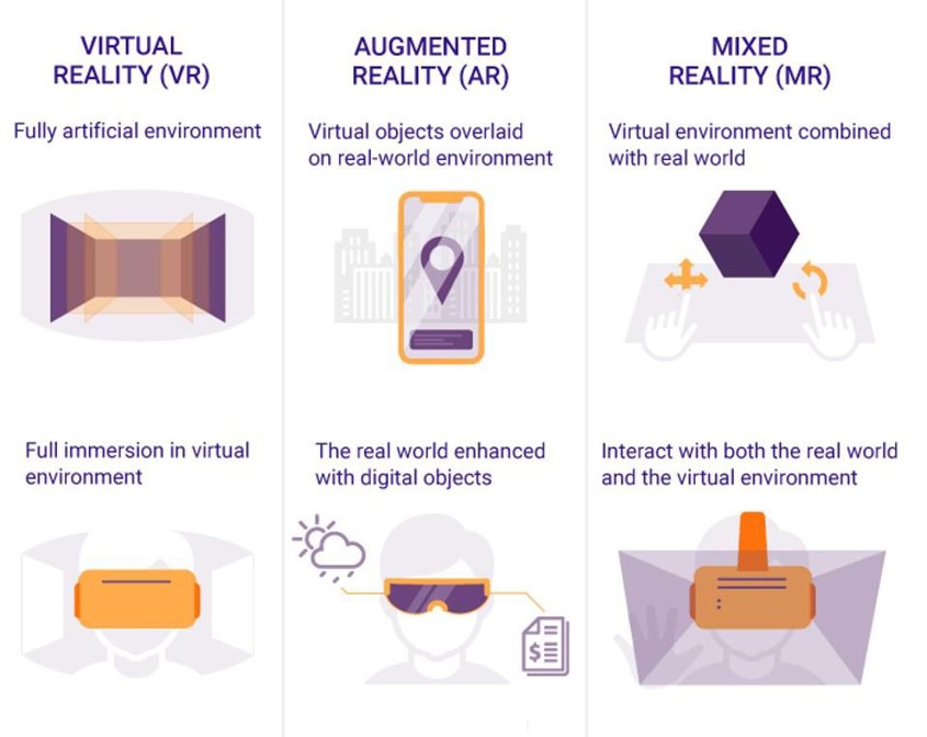 Virtual-Reality-Augmented-Reality-Mixed-Reality.jpg