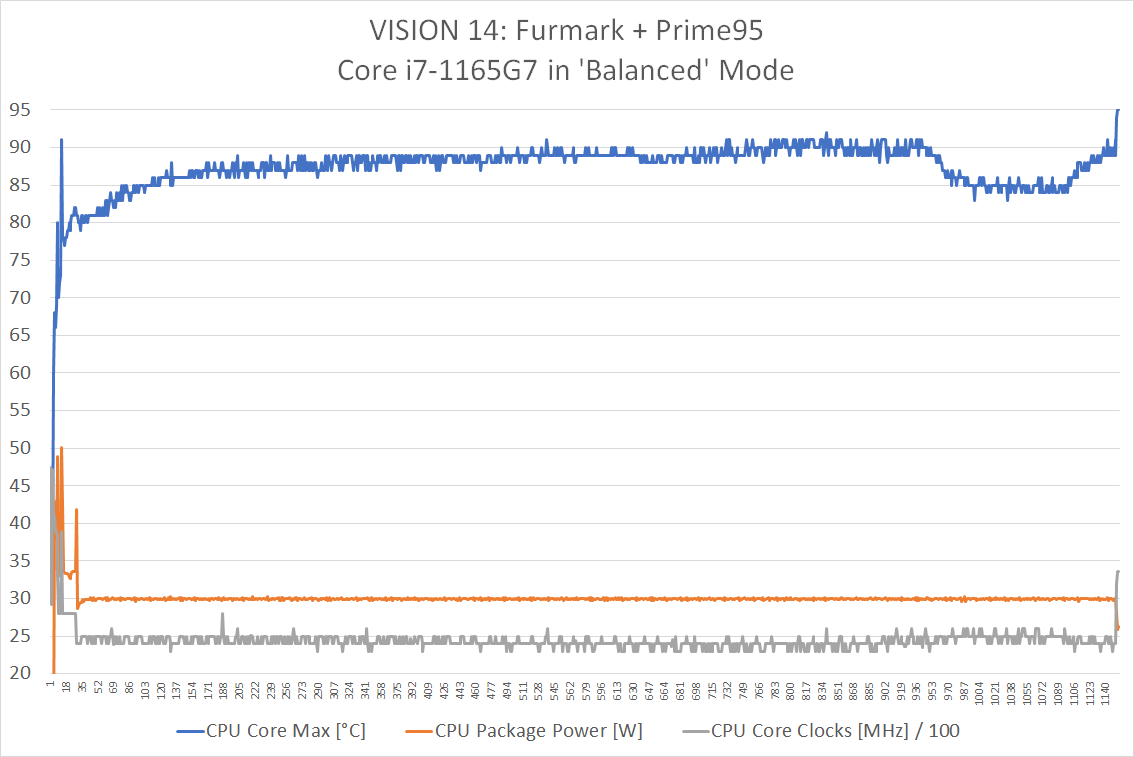 vision14_1165g7_furmark-prime_balanced.png