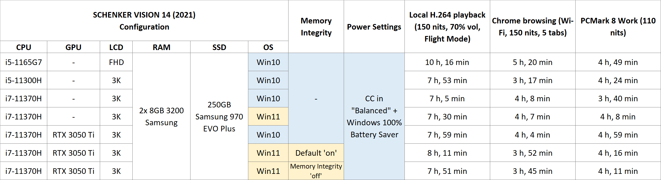 vision14_battery-life-comparison.png