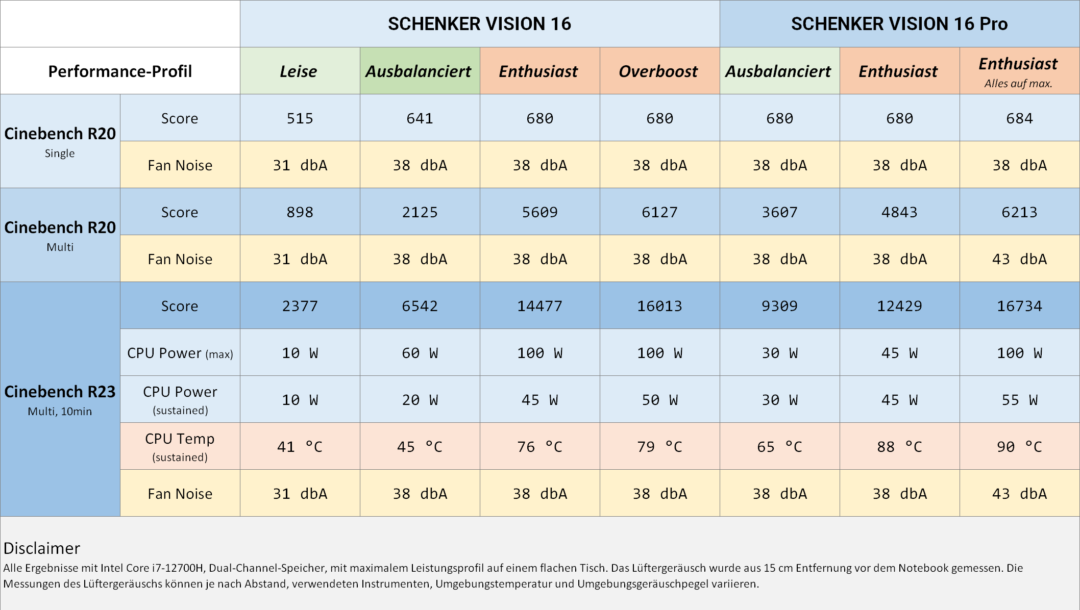 vision16_l22_cpu-benchmarks_de.png