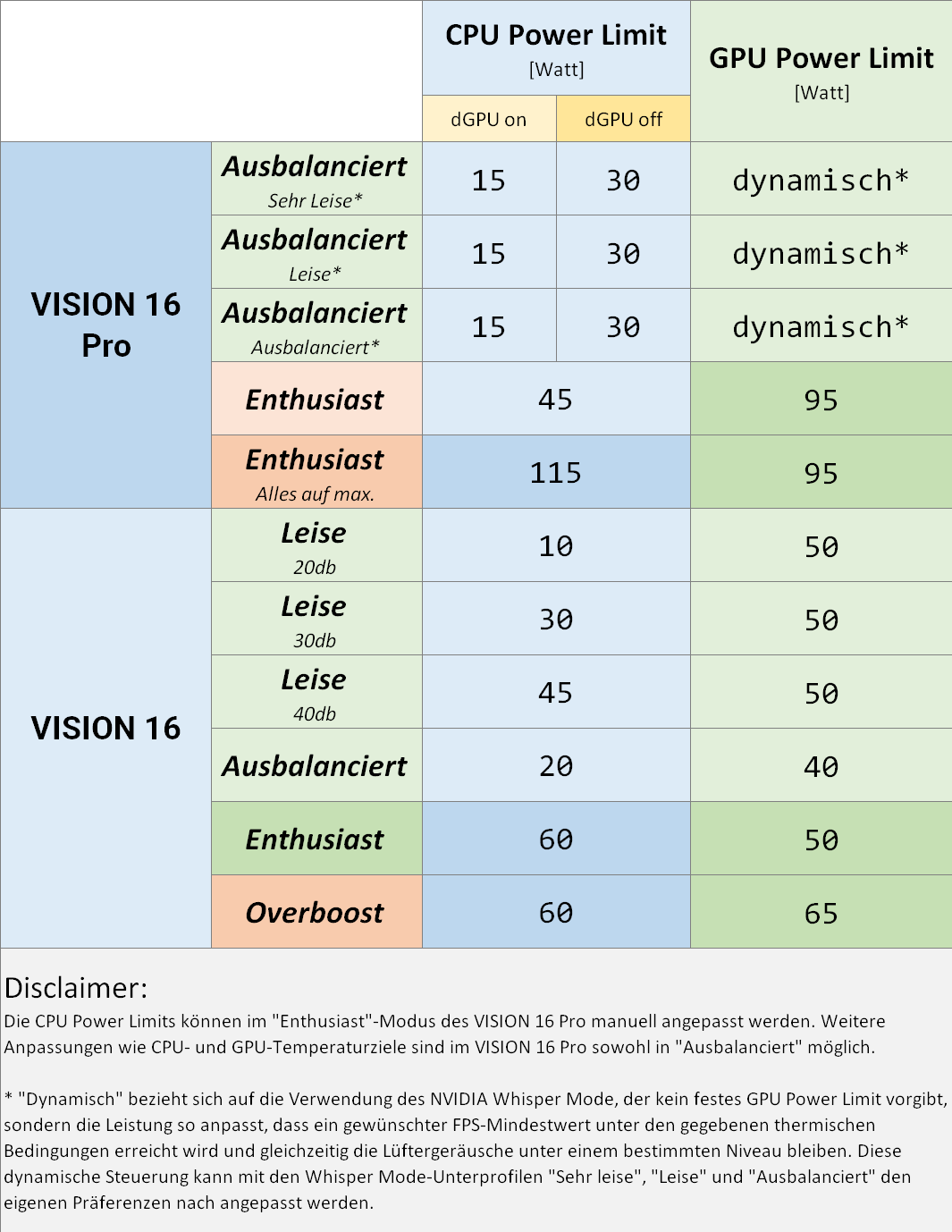 vision16_l22_performance-profiles_de.png