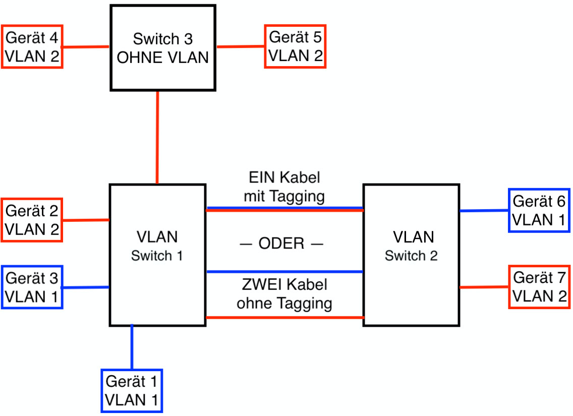 vlan.png