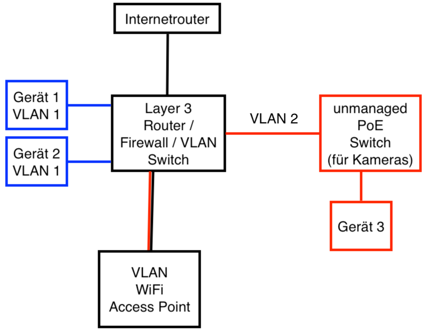 vlan2.png