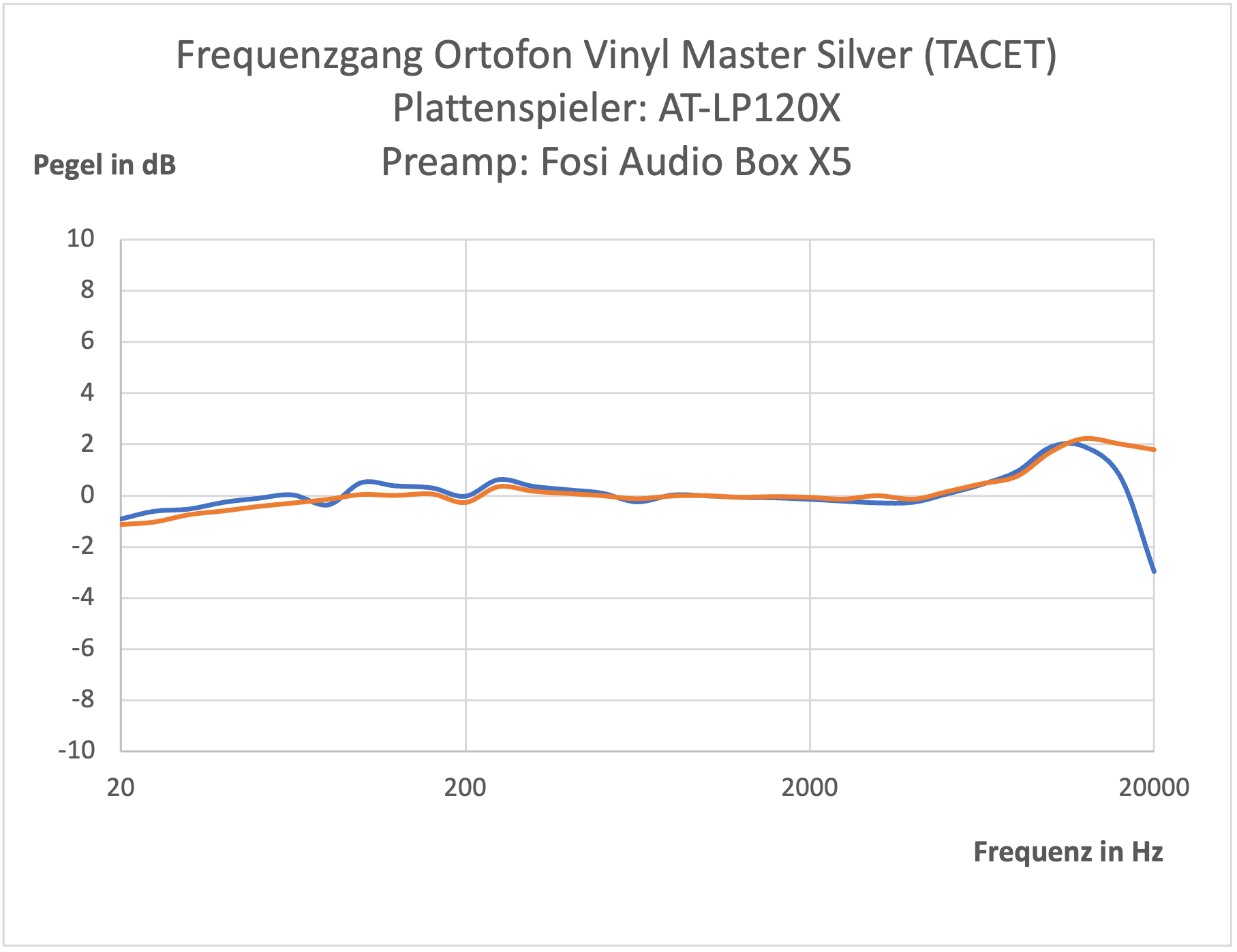 VM Silver Frequenzgang.png