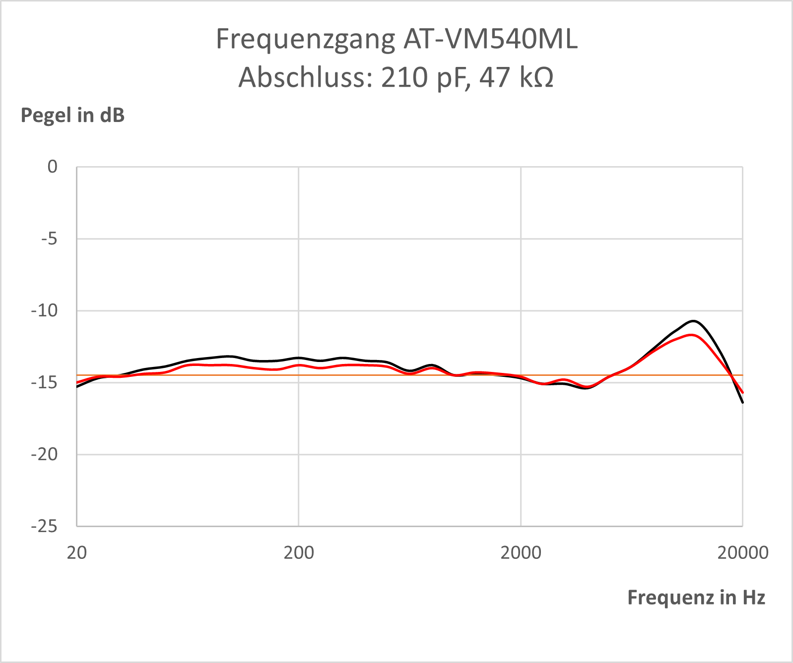 VM540ML.png