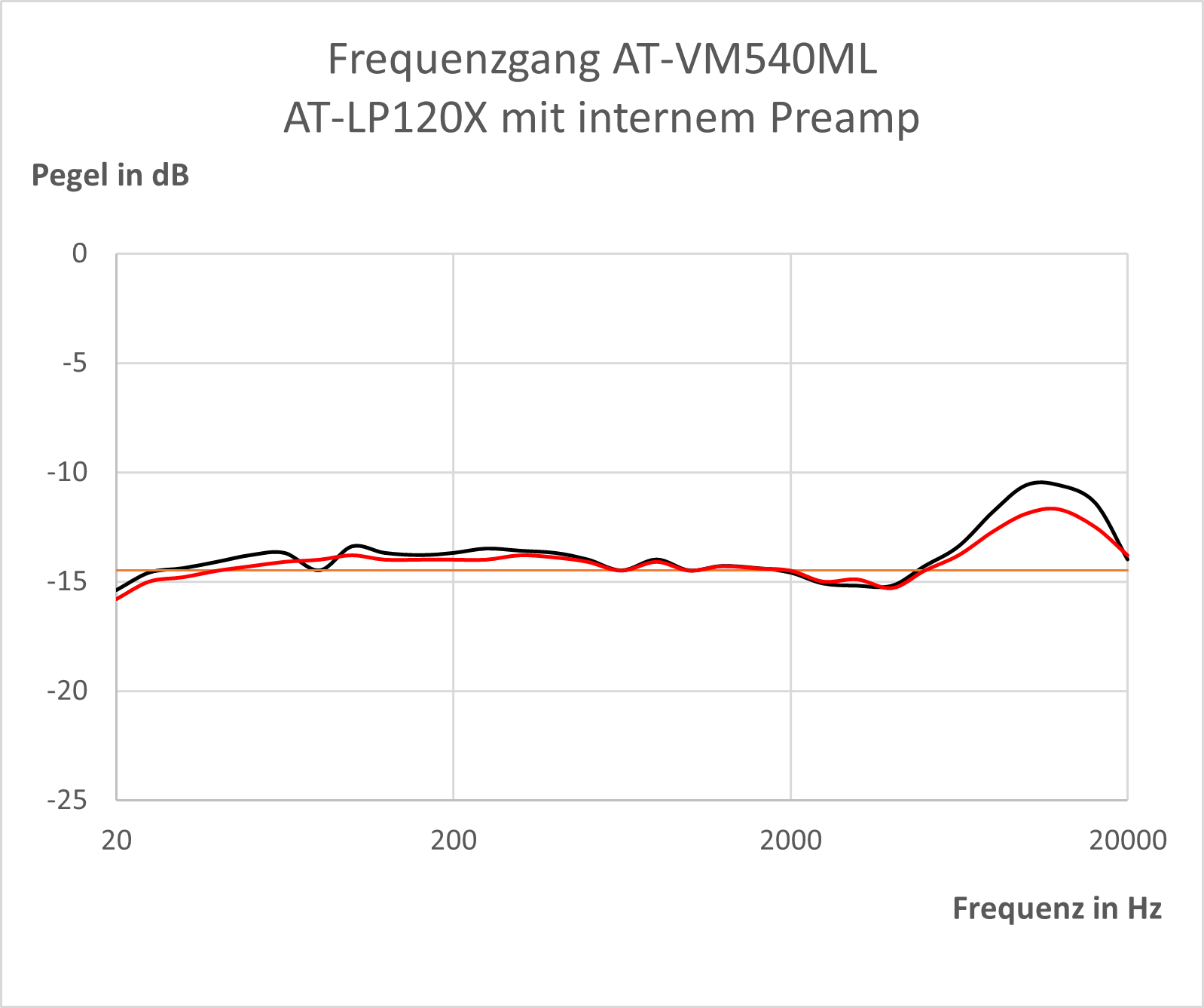 VM540ML_LP120X.png