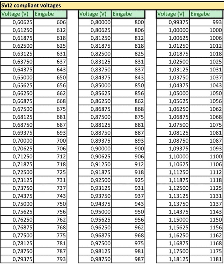 Voltage Tabelle ab Vega.jpg