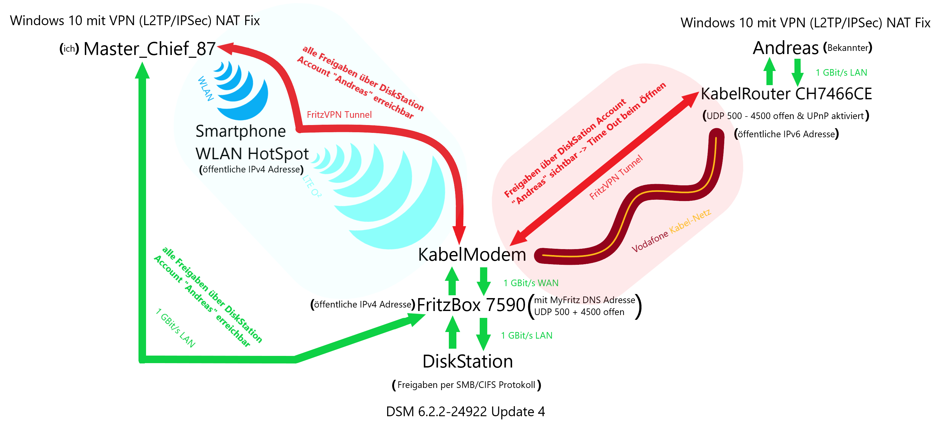 VPN Verbindungs-Schema.png