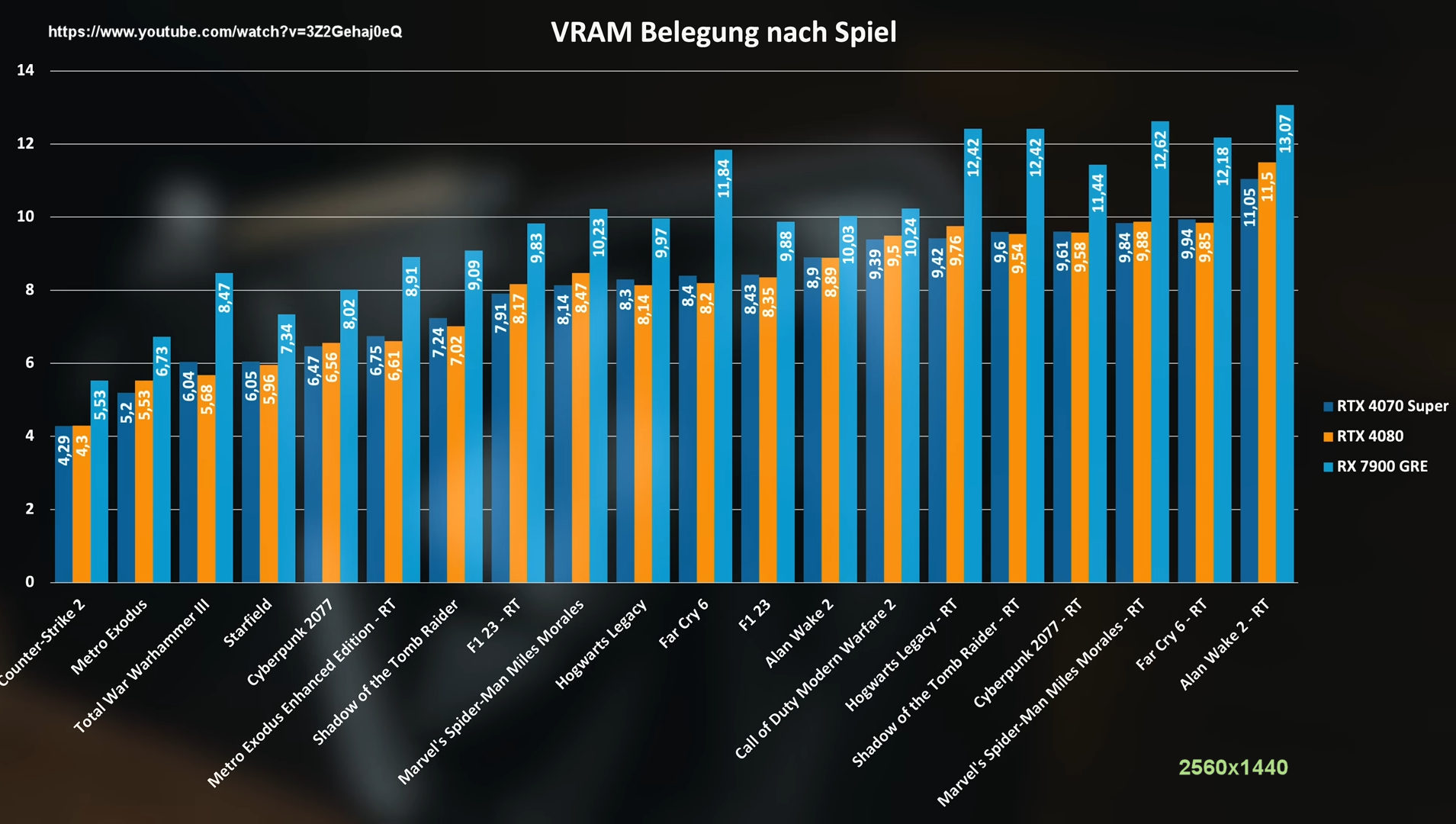 VRAM Belegung.jpg